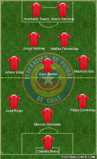 Chile Formation 2012