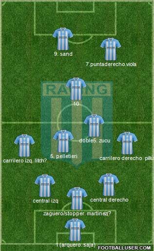 Racing Club Formation 2012