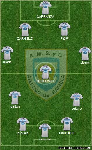 Atlético Rafaela Formation 2012