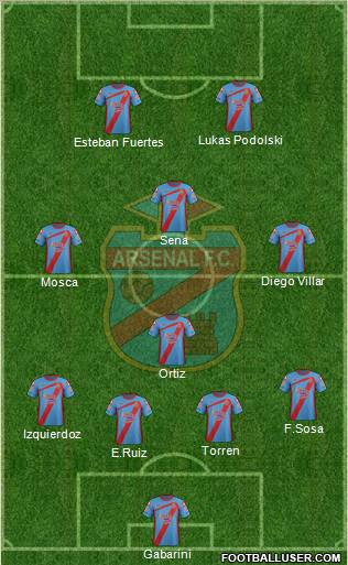 Arsenal de Sarandí Formation 2012