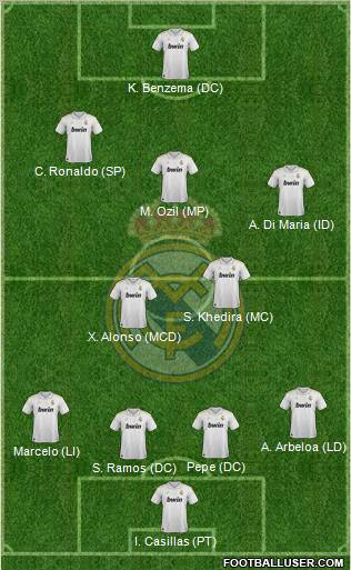 Real Madrid C.F. Formation 2012