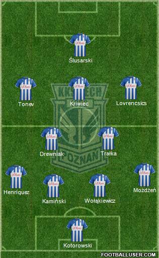 Lech Poznan Formation 2012