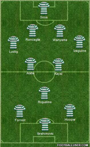 Celtic Formation 2012