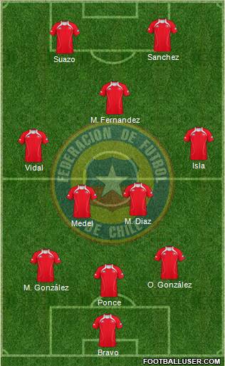 Chile Formation 2012