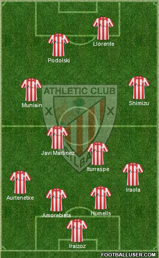 Bilbao Athletic Formation 2012