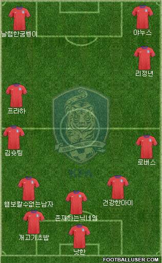 South Korea Formation 2012