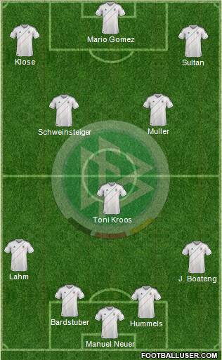 Germany Formation 2012