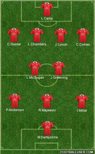 Nottingham Forest Formation 2012