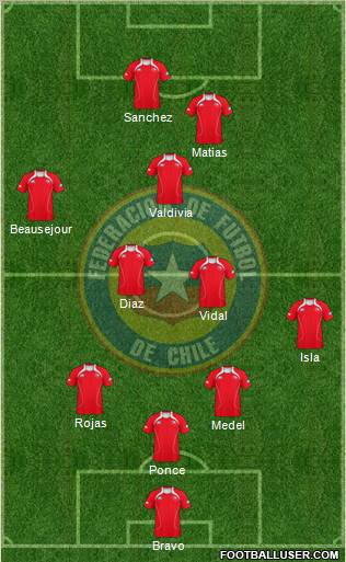 Chile Formation 2012