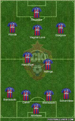 CSKA Moscow Formation 2012