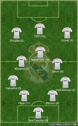 Real Madrid C.F. Formation 2012