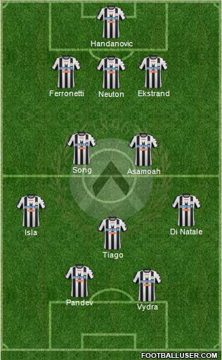 Udinese Formation 2012