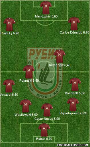 Rubin Kazan Formation 2012