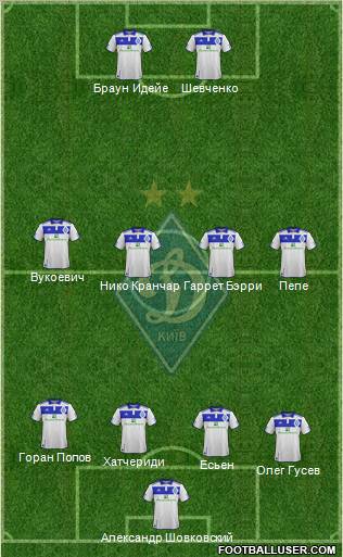 Dinamo Kiev Formation 2012