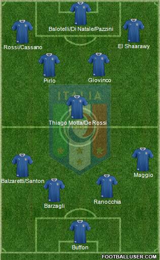 Italy Formation 2012