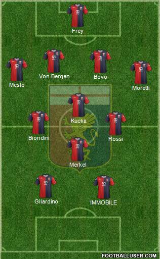 Genoa Formation 2012