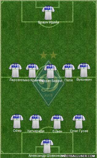 Dinamo Kiev Formation 2012