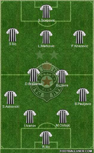 FK Partizan Beograd Formation 2012