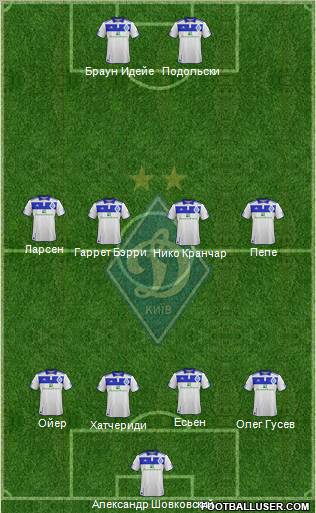 Dinamo Kiev Formation 2012