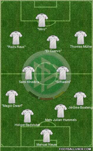 Germany Formation 2012