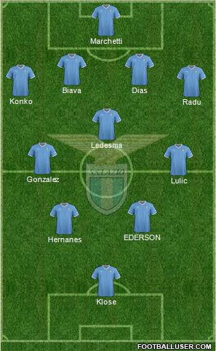 S.S. Lazio Formation 2012