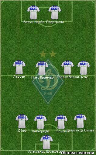 Dinamo Kiev Formation 2012