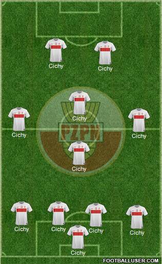 Poland Formation 2012