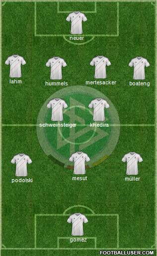 Germany Formation 2012