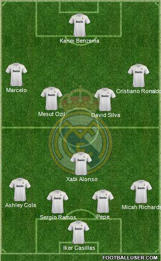 Real Madrid C.F. Formation 2012