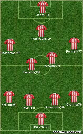 Stoke City Formation 2012