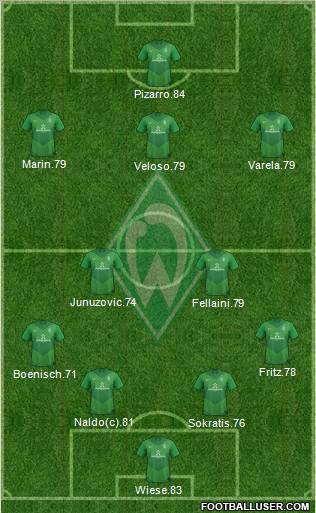 Werder Bremen Formation 2012