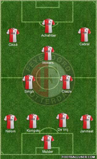 Feyenoord Formation 2012