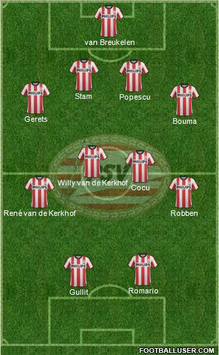 PSV Formation 2012