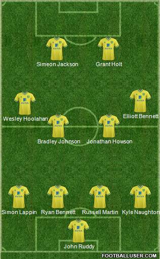 Norwich City Formation 2012