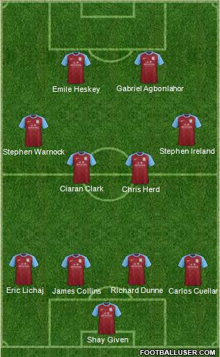 Aston Villa Formation 2012