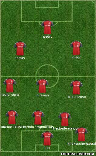 Toronto FC Formation 2012