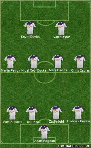 Bolton Wanderers Formation 2012