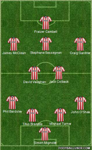 Sunderland Formation 2012