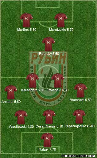 Rubin Kazan Formation 2012