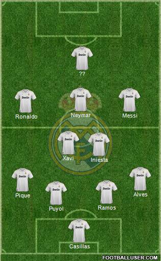 Real Madrid C.F. Formation 2012