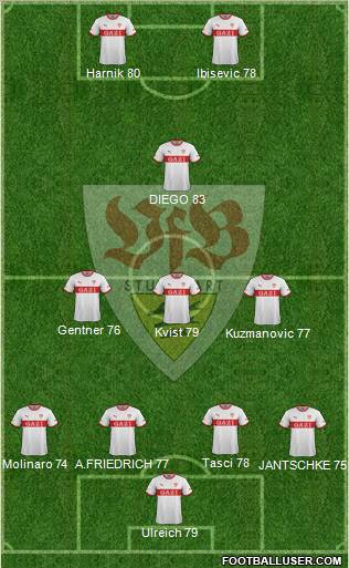 VfB Stuttgart Formation 2012