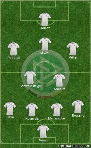 Germany Formation 2012