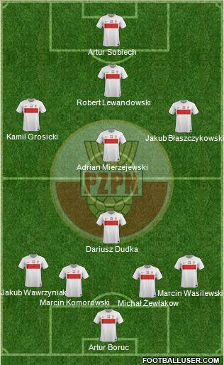 Poland Formation 2012