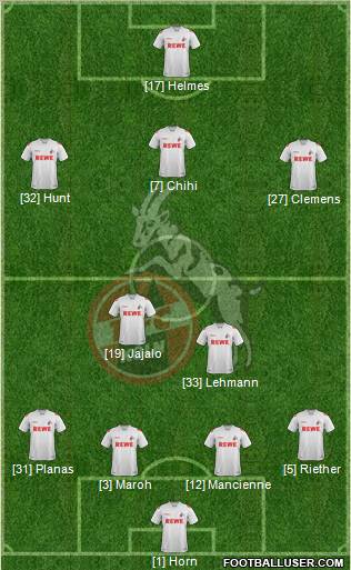 1.FC Köln Formation 2012