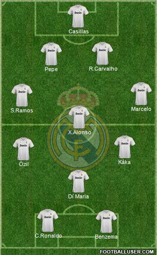 Real Madrid C.F. Formation 2012