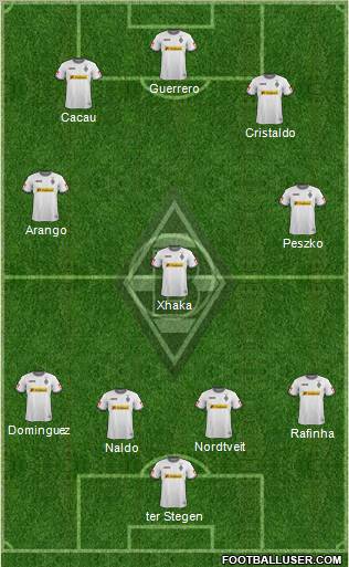 Borussia Mönchengladbach Formation 2012