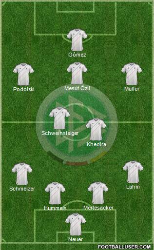 Germany Formation 2012