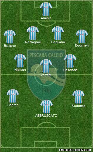 Pescara Formation 2012