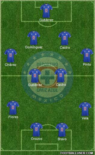 Club Deportivo Cruz Azul Formation 2012