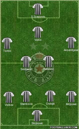 FK Partizan Beograd Formation 2012